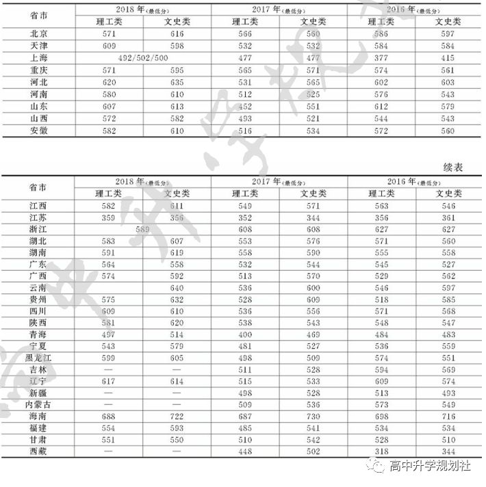 D42：吉林省。除吉大、东北师大、延边外，这些大学实力也很强
