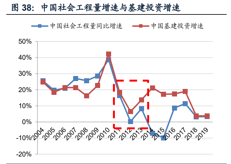 挖掘机行业深度报告：销量中枢向何处去