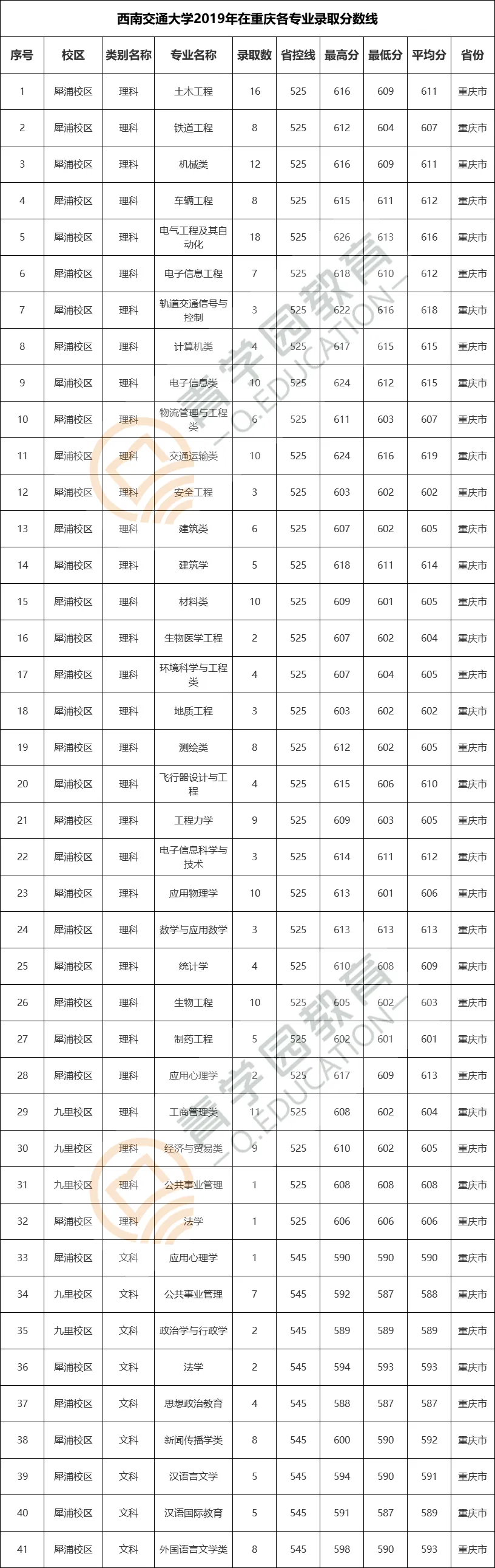 四川高校| 川大、西财、西南医科等大学在重庆录取分数线