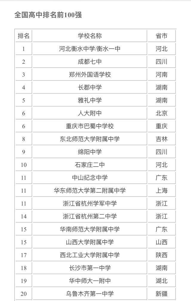 湖南省最好高中：长郡中学第一，雅礼中学第二