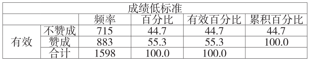 环境要素对新疆少数民族女大学生就业行为的影响分析