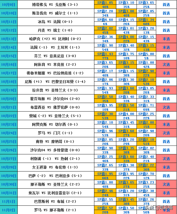 西甲焦点战前模拟解说(西甲焦点战！军机处多维度关键情报带您看：比利亚雷VS毕尔巴鄂)