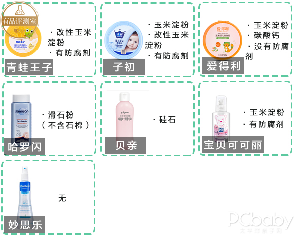 儿童爽身粉安全性评测，4个成分分析一一道来