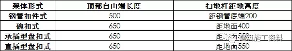 扣件式、碗扣式、承插型盘扣式、承插型轮扣式：常用脚手架对比