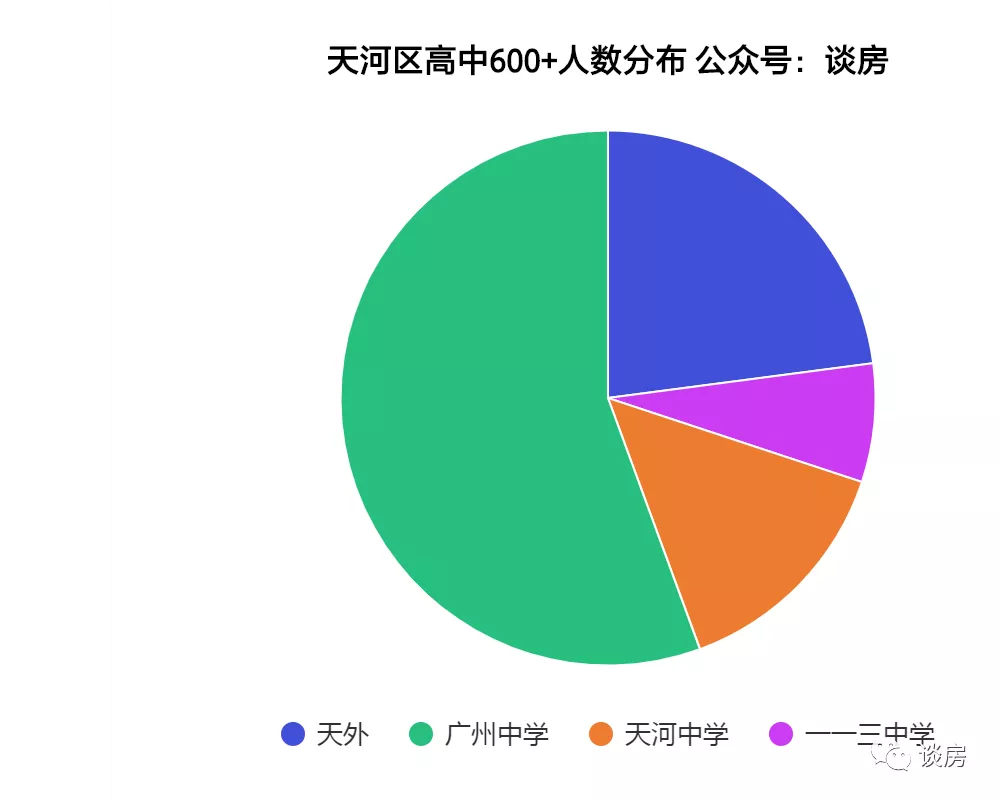 2021年，广州高考卸掉化妆大排名 清华附中湾校新帅到任