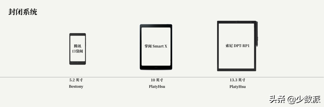 九款 Android 电纸书大 PK，究竟哪个才更强？