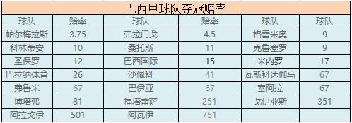 美洲杯里面巴西有巴西甲的球员吗(巴西甲2019赛季分析：球队转会与身价信息)