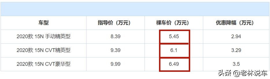 比停产还难受的别克凯越，现已跌至5.45万，为何还是无人问津？