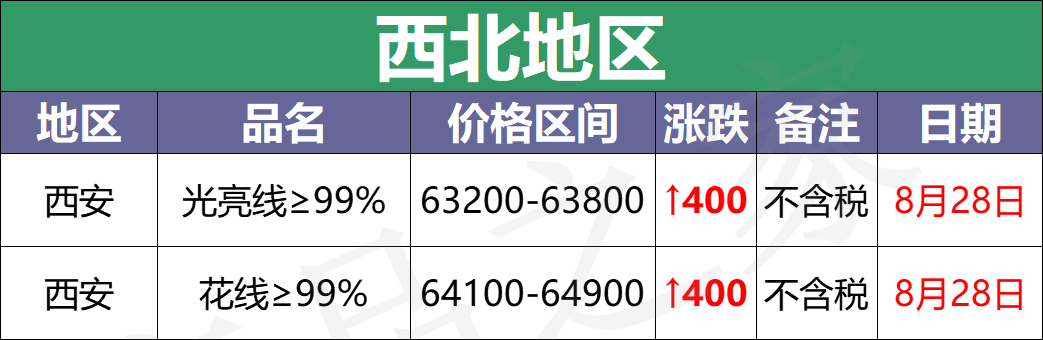 最新8月28日废铜价格汇总（附铜业厂家采购价）