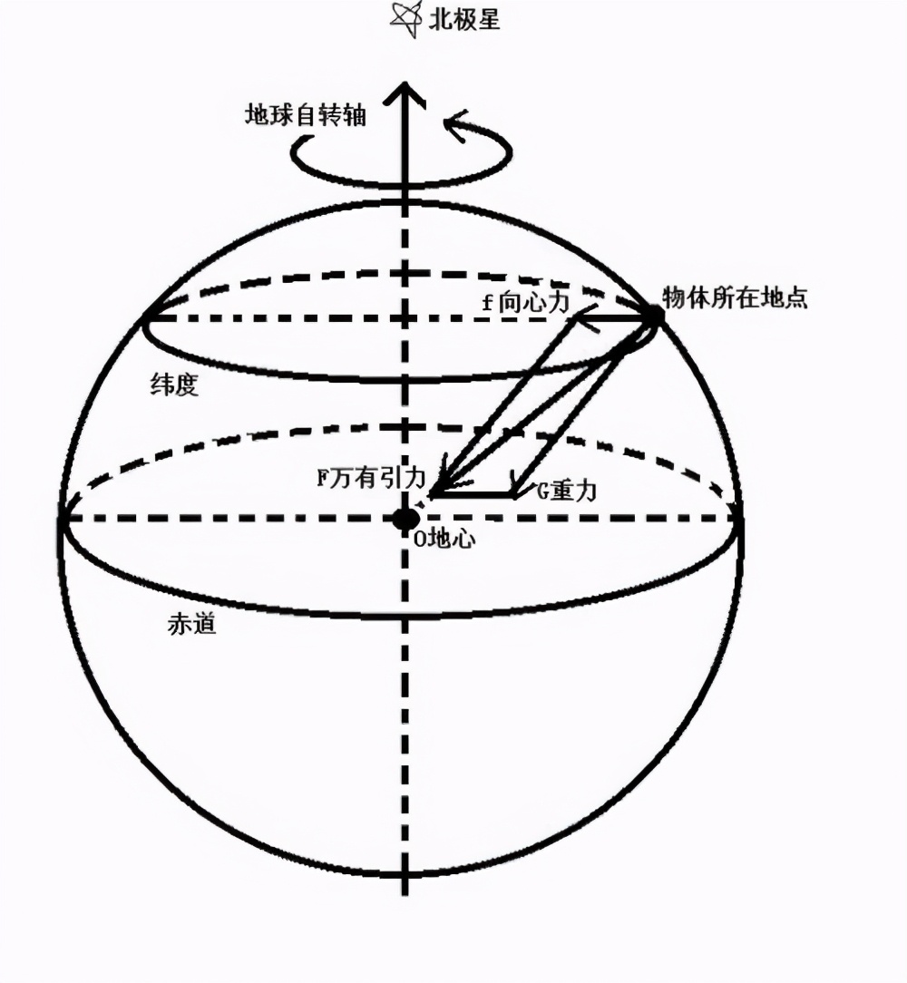 牛顿力学与万有引力定律