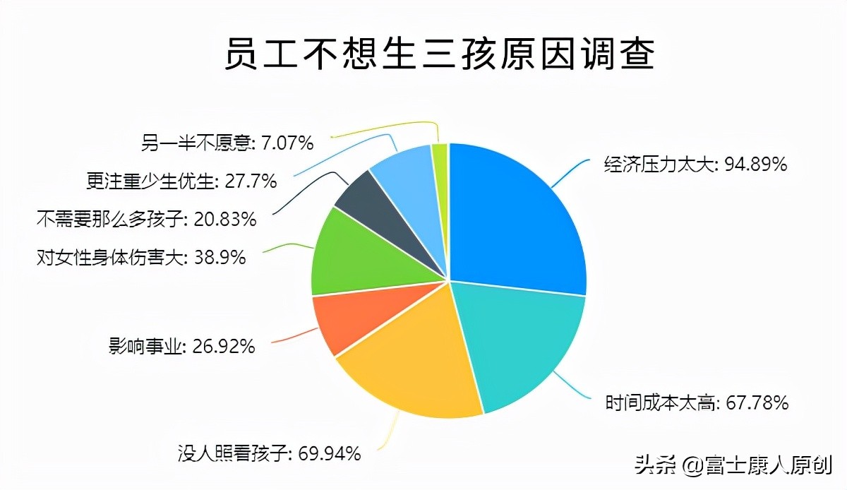 富士康招聘考试内容（富士康调查）