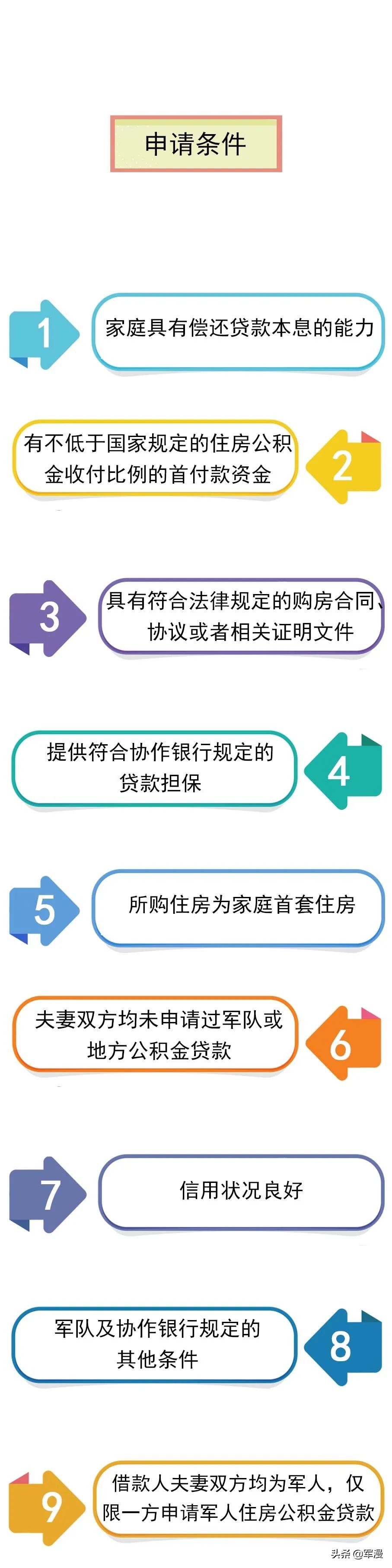 军人住房公积金贷款资格如何申请？