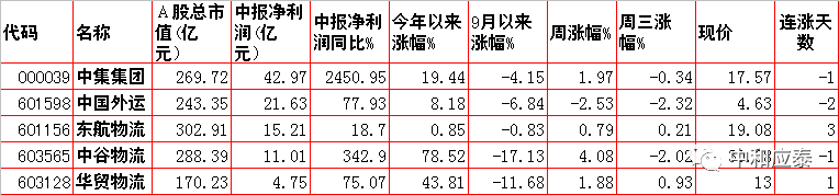 周四A股重要投资信息