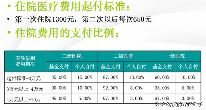 月薪2万需要交多少五险一金？会计王姐：200页问题大全亲测好用