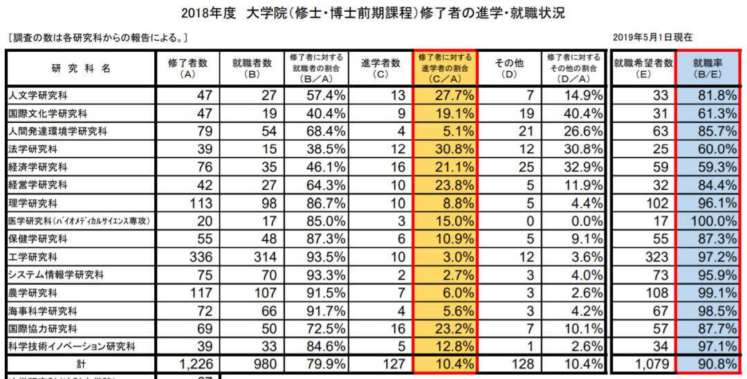 带你走进日本神户大学