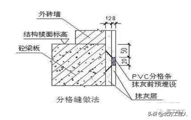 施工质量管理必须抓住的58个施工现场常犯的错误！（2）