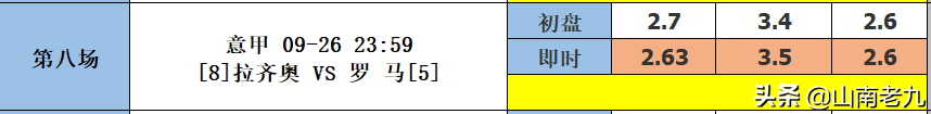 十四场即时比分直播(21115期14场胜负彩分析：阿森纳VS热刺；拉齐奥VS罗马)