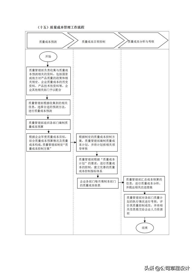 质量管理表格大全