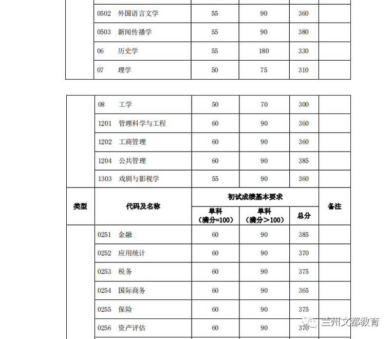名校近5年大数据丨复旦大学