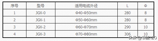 电缆线路常用固定金具