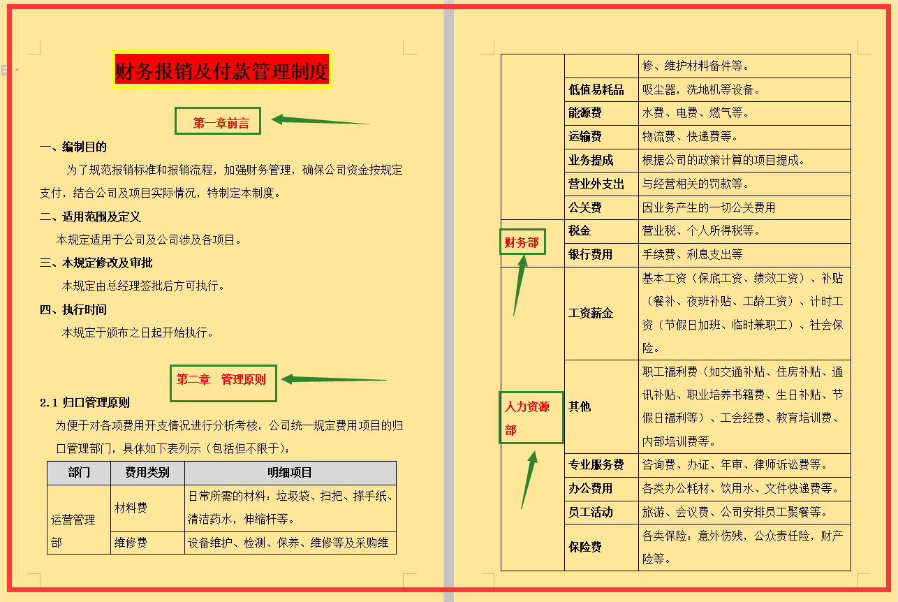 五份财务类制度，报销、预算、核算、内部稽查等全包含在内！收好