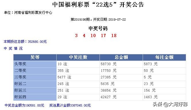 「开奖」7月22日周一：福彩、体彩