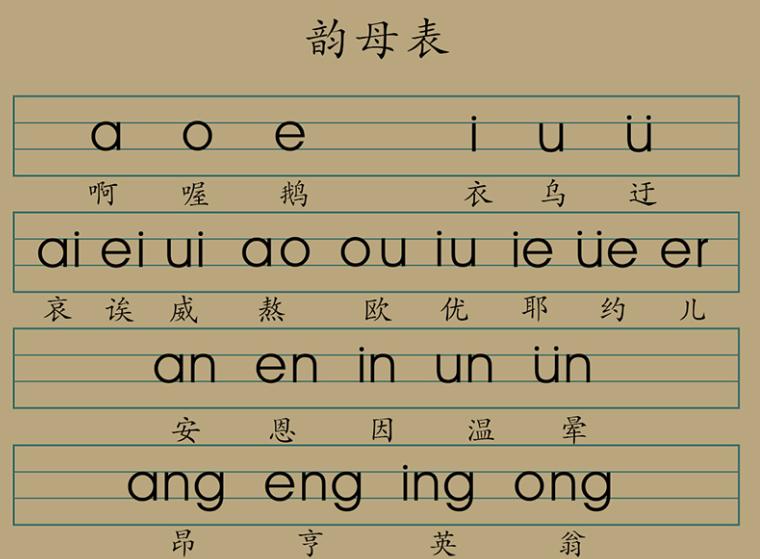 汉语拼音字母表 拼音字母表完整
