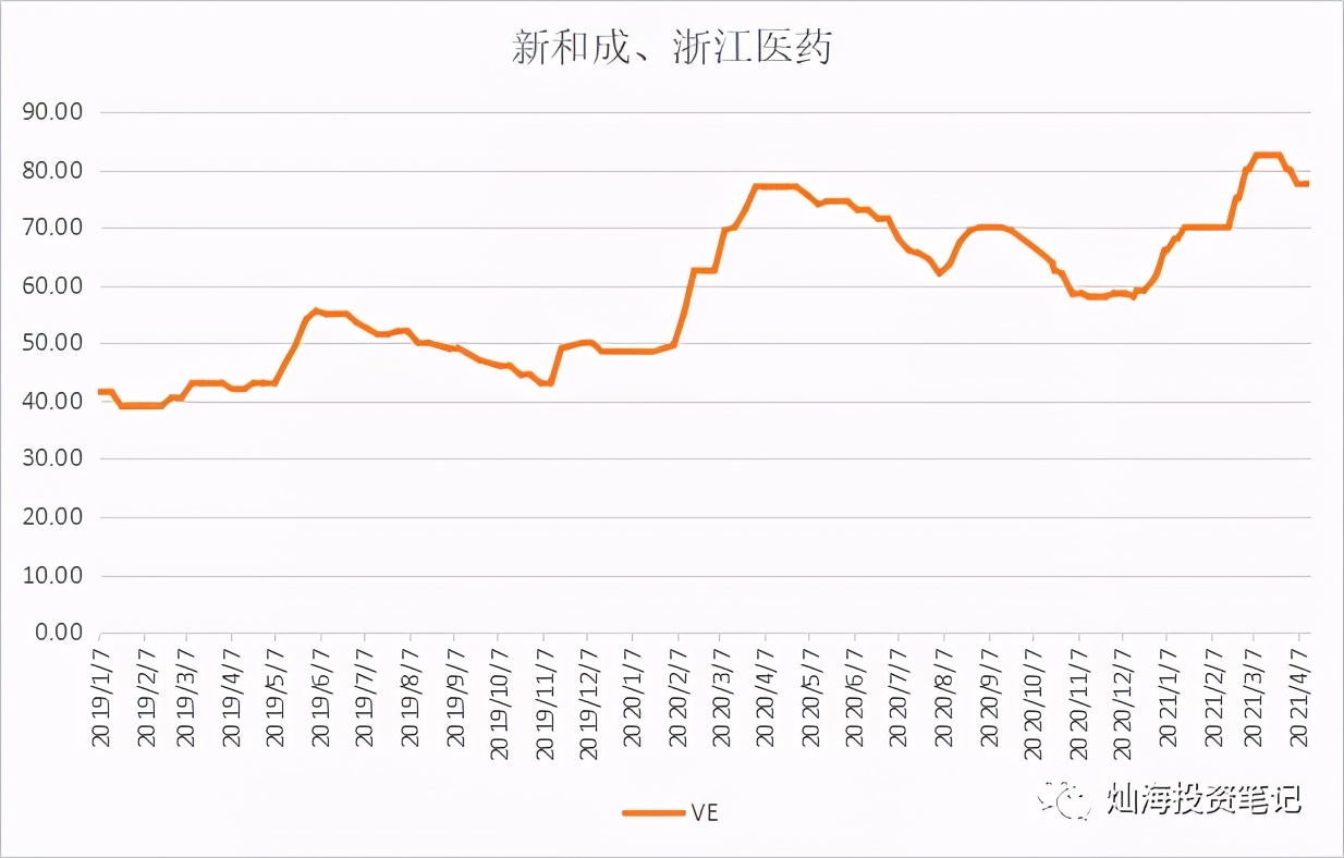 维生素价格跟踪2021-4-15