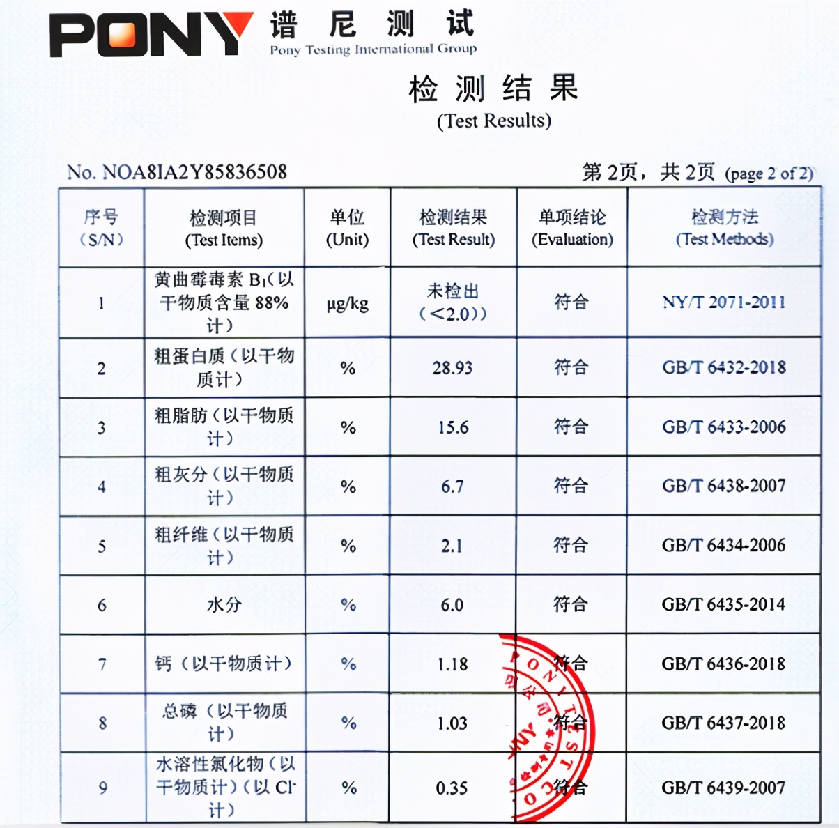 松獅吃什么狗糧好,松獅吃什么狗糧比較好