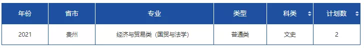 高考各分数段可报大学一览表！一本线上考生必看