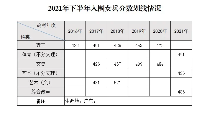 征兵网审核结果,征兵网审核结果在哪看