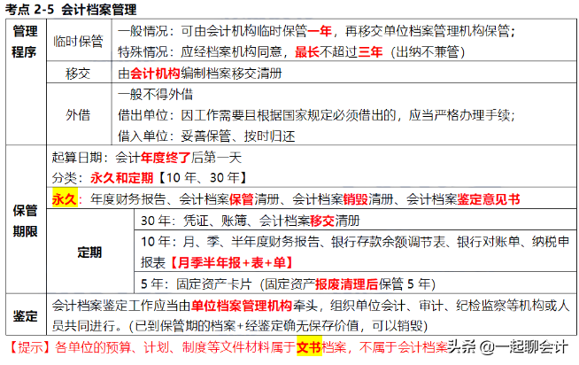 初级必背29考点（Word高清打印版），花20天背完，拿证妥了