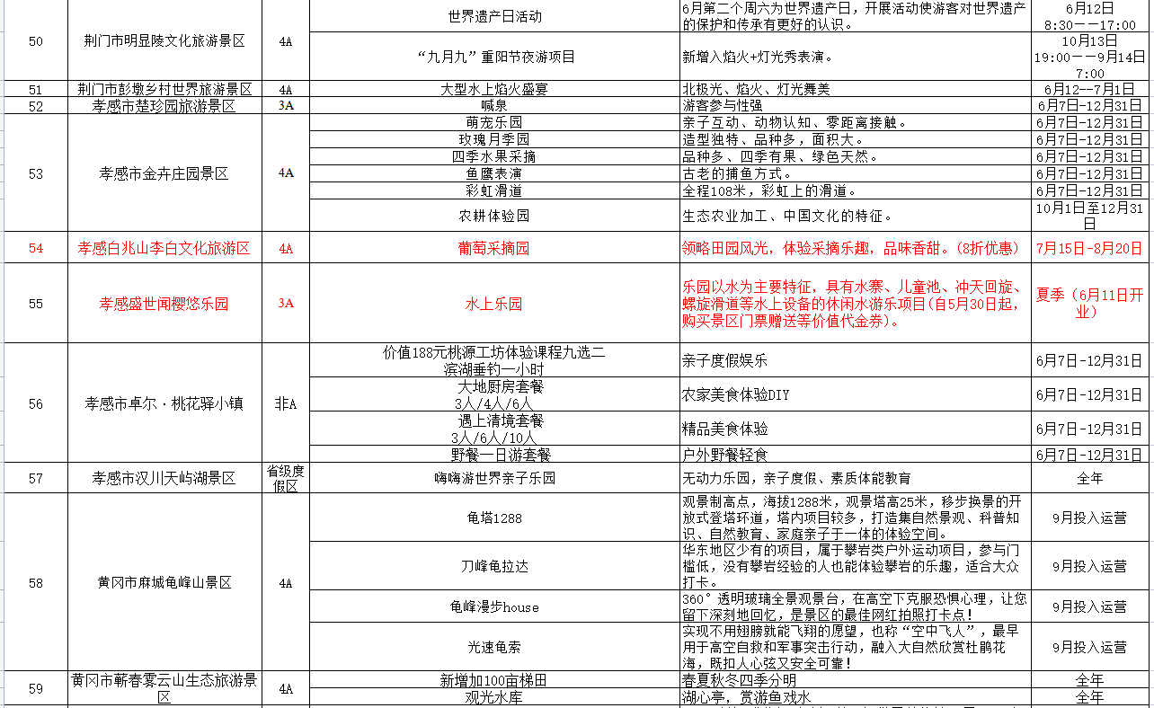 湖北这些景区又上新了！好玩又惊艳，不信你来看看