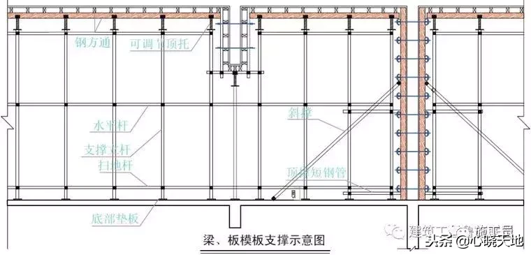 「推荐学习」木模板+钢支撑如何实力演绎珠联璧合