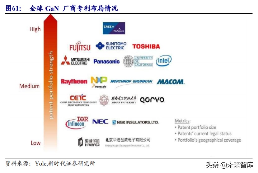 射频前端行业深度报告：国内产业投资逻辑与上市公司分析