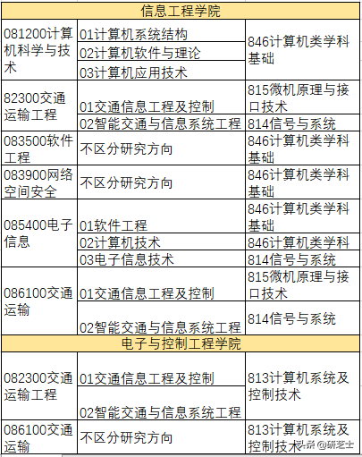长安大学最新计算机招生信息