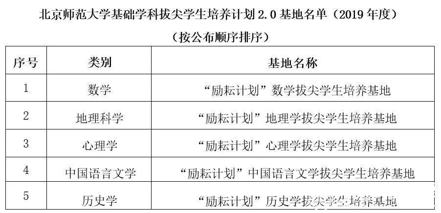 重磅！多所高校官宣：首批国家“拔尖计划”2.0名单公布
