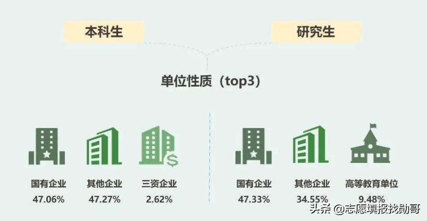 建筑老八校，仅3所大学的建筑学入选“双一流”，天津大学惜败