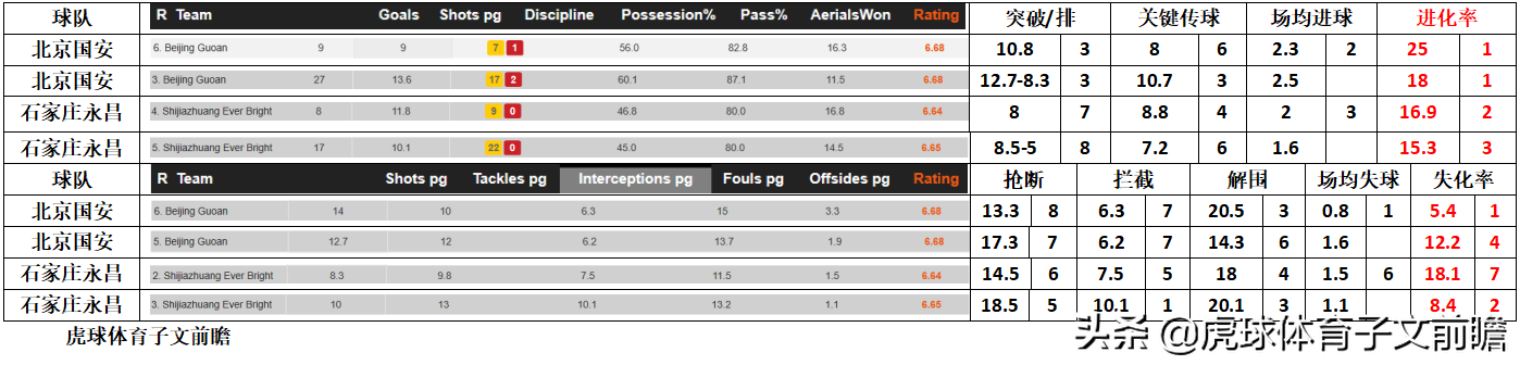 中超北京国安vs石家庄永昌前瞻(北京国安VS石家庄永昌：“帮主”剑指金靴，永昌“老兵不死”？)