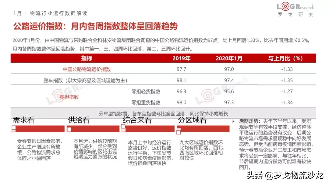 1月物流月报：企业开通绿色通道、九州通协助武汉红十字管理物资