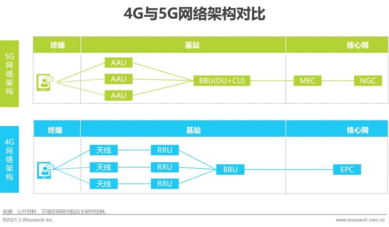 5G时代 | 2021年中国通信企业变革研究报告