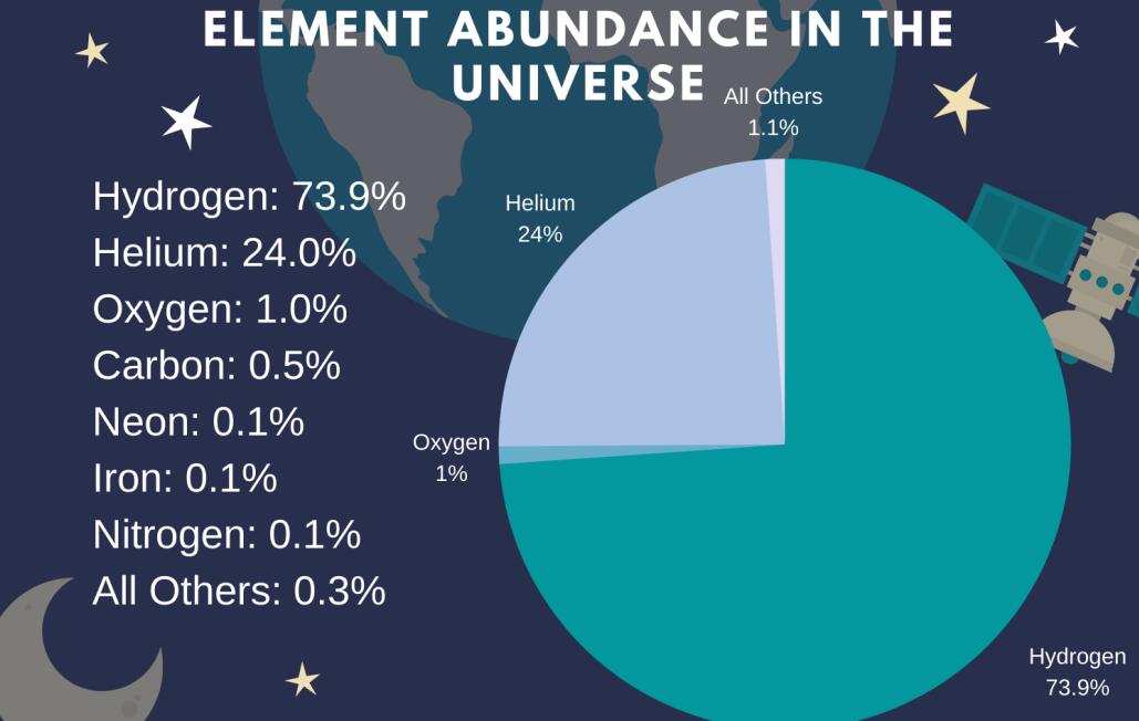 硅基生命可能一直生存在宇宙中，比人类要强大，寿命超百万年