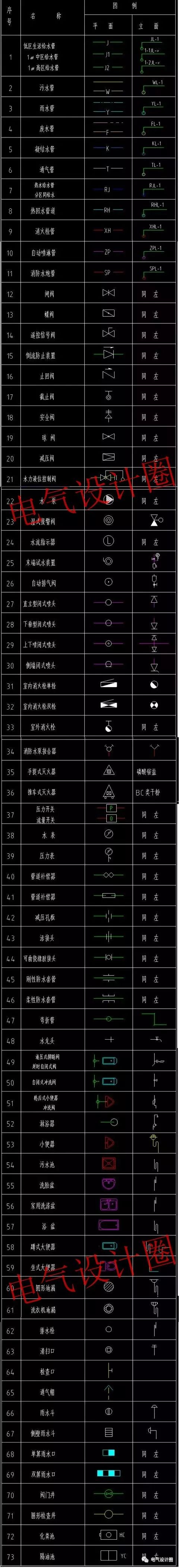 电气、弱电、给排水最常用的图纸图例大全，欢迎收藏！