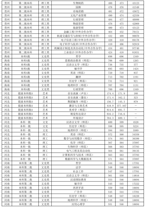 江苏师范类高校—江苏师范大学介绍，附近年各省市分专业录取分数