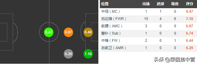 斯科扎雷拉介绍(浅谈｜尤文新宠库卢塞夫斯基：出色的身体素质，传射能力兼备)