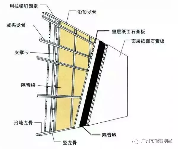 轻钢别墅?由各种轻钢构件组合拼装而成