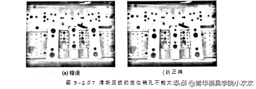 滑块合模时定位基准选择要正确