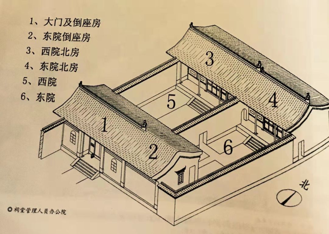 徽派建筑与四合院结合是什么样子？看李鸿章的淮军公所就知道了