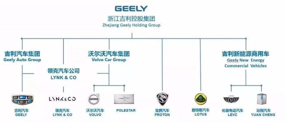 吉利帝豪EC7RV车型解析：探秘吉利主机厂分布格局