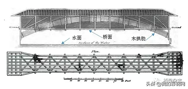 「钢结构·桥梁」桁架桥的演变——大道至简